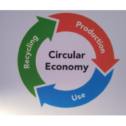 ECONOMÍA CIRCULAR.